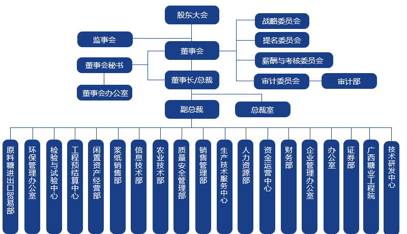竞技宝（中国）官方网站-登录入口